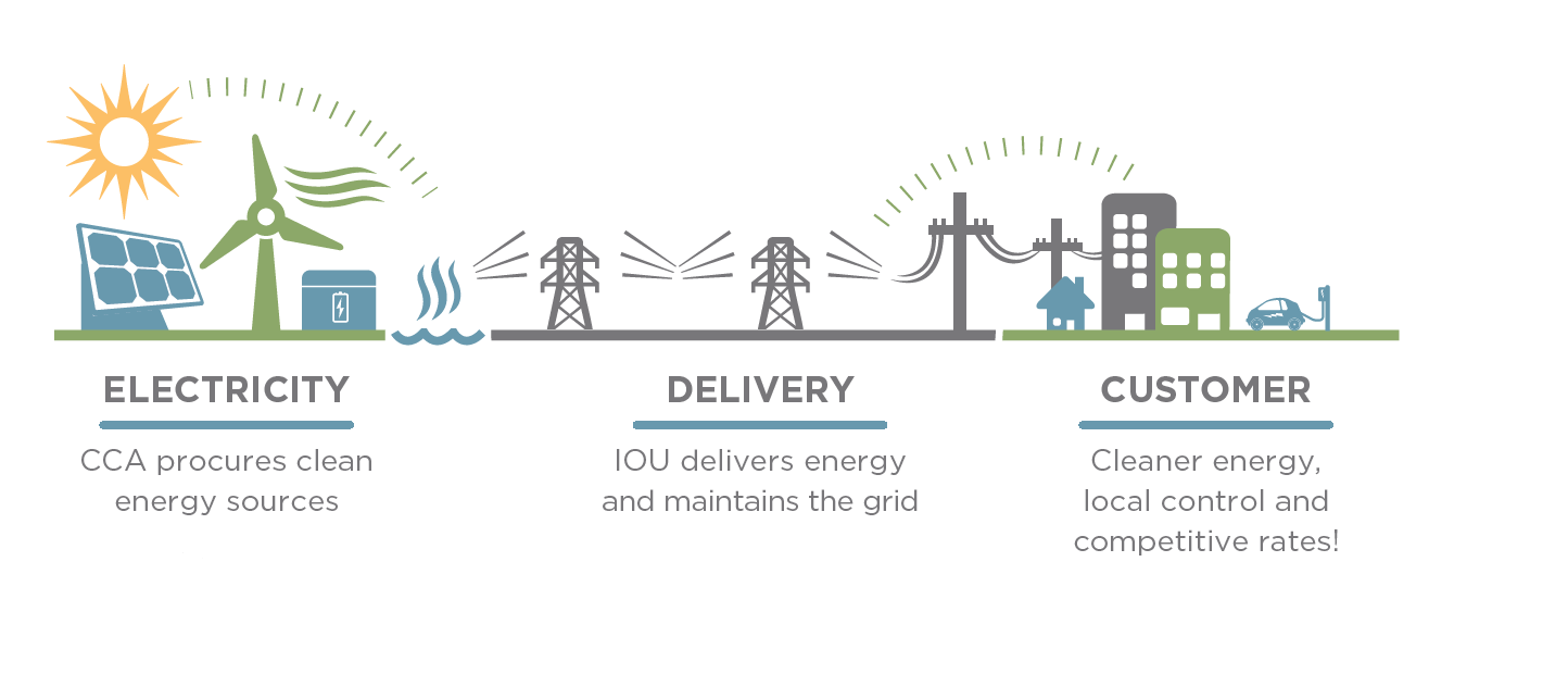 Decarbonization, how it works image.